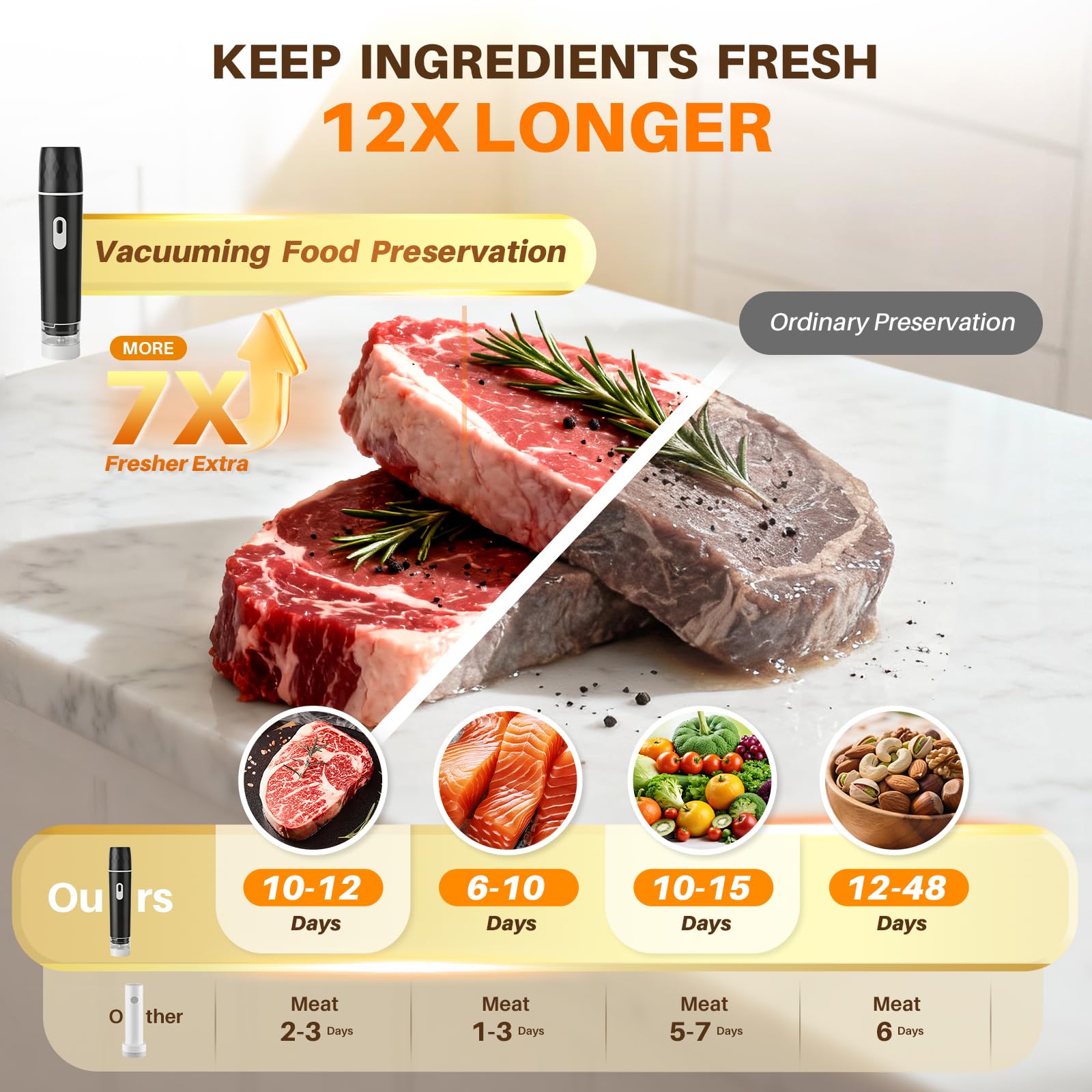 Zgrzewarka próżniowa do żywnoś – Meal Prep Vacuum Sealer recenzja i cena